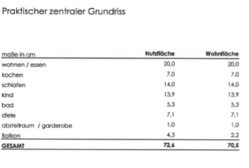 Wohnfl�chenberechnung Etagenwohnung M�nchen Untermenzing