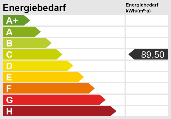 Energieskala Etagenwohnung M�nchen
